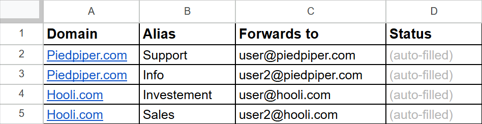 Google Sheets layout with columns for domain, alias, forward address, and status